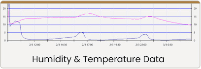 Humidity and Temperature of XD-302 Small Footprint Dry Cabinet