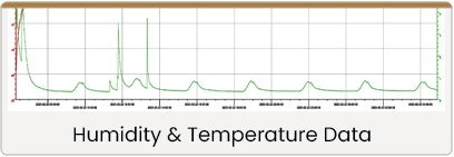 Humidity Data of Large Heated Dry Cabinet