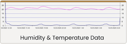 Humidity and Temperature of Large Dry Cabinet for MSD