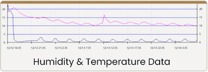 Humidity and Temperature of SMD Reels Dry Cabinet