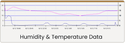 Humidity and Temperature of Tall Dry Cabinet for MSD